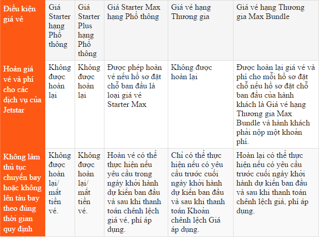 quy-dinh-hoan-ve-vietjet
