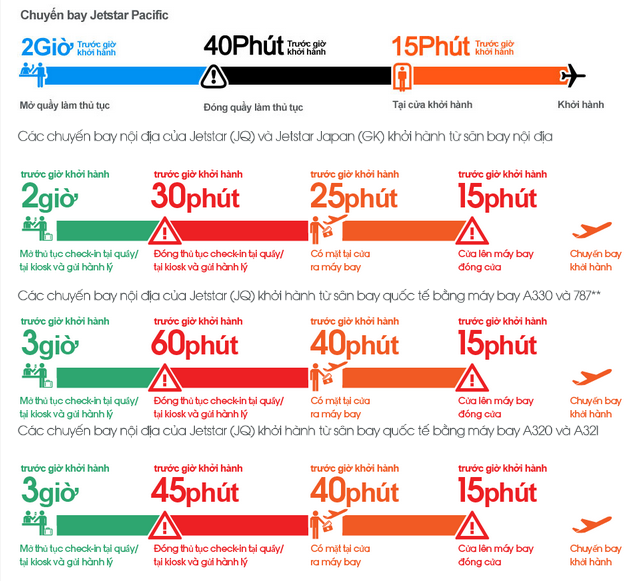 thủ tục đi máy bay Jetstar 