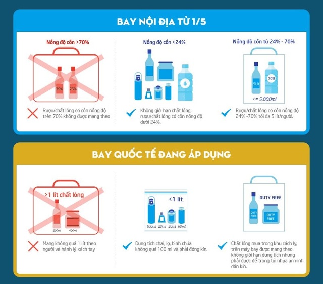 Quy định mang chất lỏng lên máy bay Vietjet 